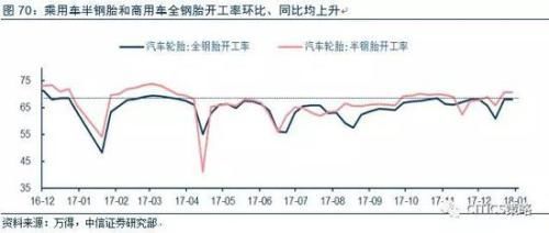 中信策略:油气龙头可作为较优选择 另可配置银行等