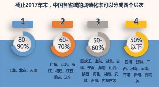 这家百亿房企，为何提出“5年冲3000亿”命题?