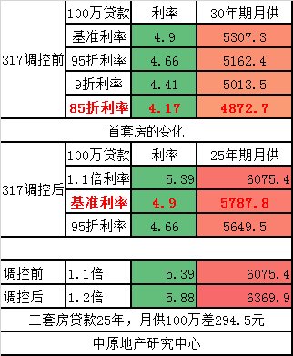 房地产的“复仇者联盟3”，鄙视链在平行宇宙广泛存在