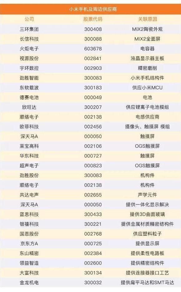 小米上市在即!雷军占股多少?