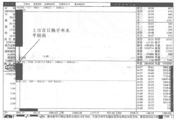 一位顶级游资大佬赠言：读懂换手率，就等于读懂中国股市