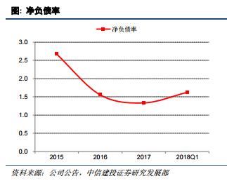 研报精选：公司一季度净利润暴增1000% 关键是市盈率只有5.8！