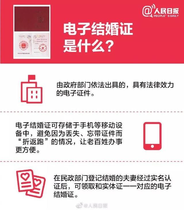 如何预约民政局领结婚证