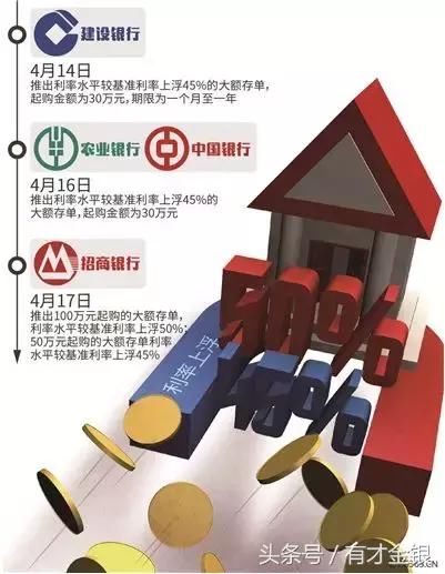 钱荒?来捡钱!建行、招商等多家银行存款利率集