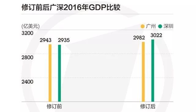 新加坡gdp