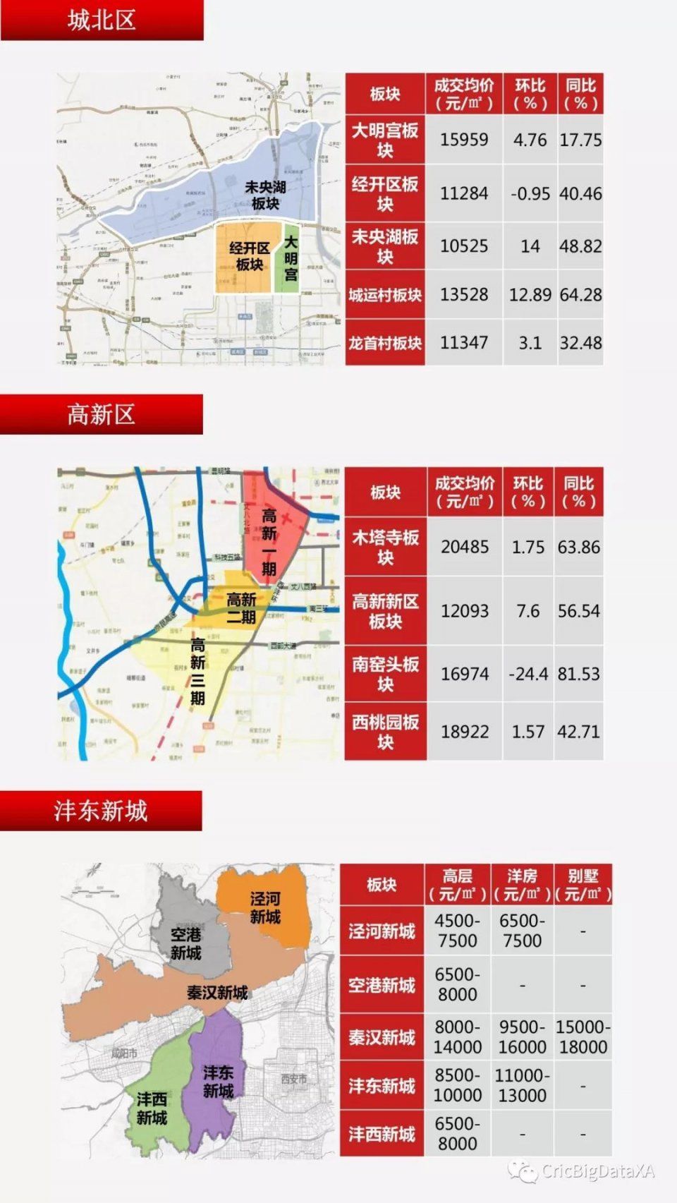 独家 | 2018年4月西安最新房价地图权威发布!