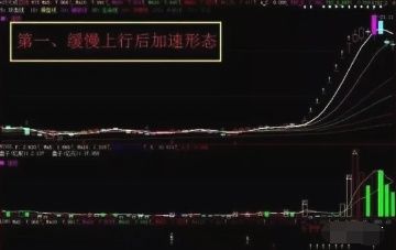 广州小伙靠一招:主升浪选股两年赚七千万，从未亏过，建议散户收