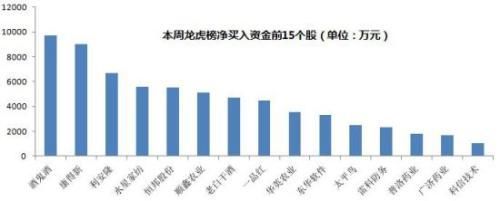 本周主力资金净流出892亿 食品饮料行业净流入居首