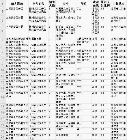 公务员国考岗位职位表安徽