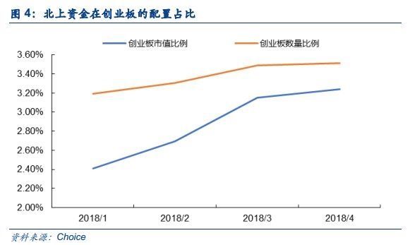 两市午后拉升反攻 投身新火力集结点