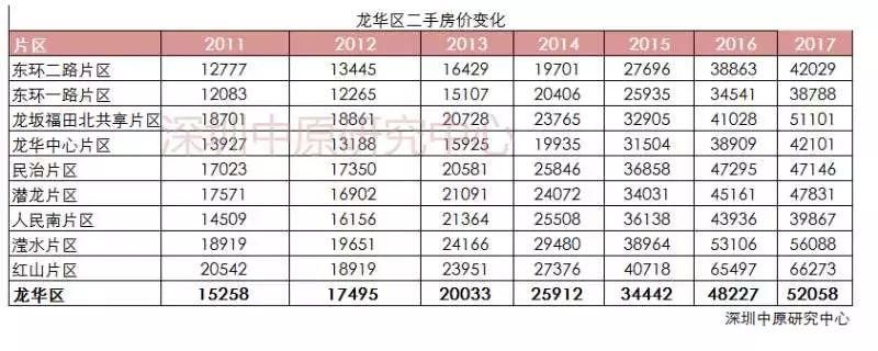 改善型刚需买房优选:城市次中心的优质地段!