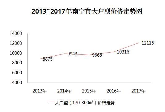 这串大户型的数字密码里，除了供不应求还藏着其他秘密