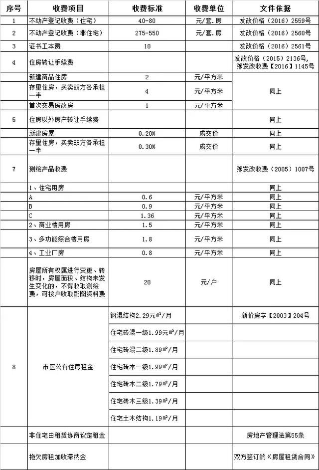 多地出台购房限制措施，打击假离婚买房！新乡最新买房政策解析