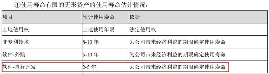 资本宠儿科大讯飞:利润含金量成色不足，是否被严重高估?