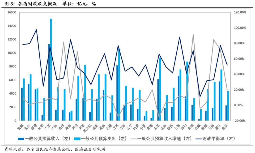 江苏省各市gdp一般预算收入_江苏省地图各市分布图(2)