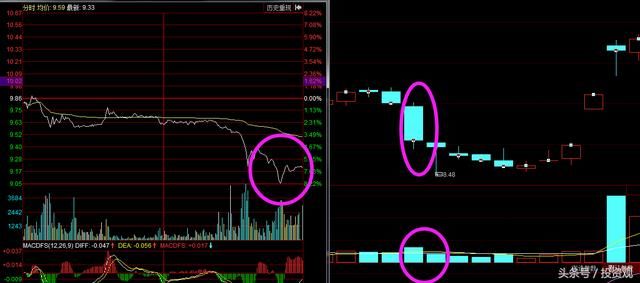 股民们请不要再一下跌就割肉了，认准洗盘形态让你少亏一半
