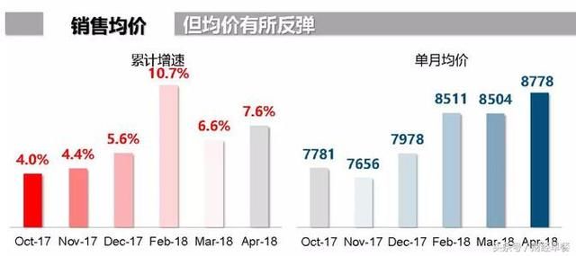 2018，隐藏在最新数据里的楼市真相