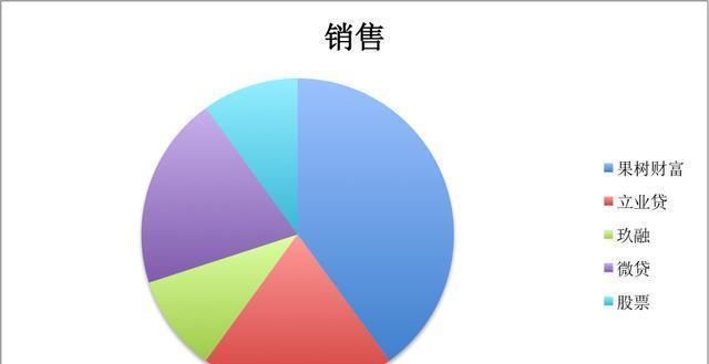 退休职工60万本金，理财三年净收益35万