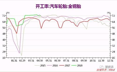 限产结束 又有一波橡胶在路上！