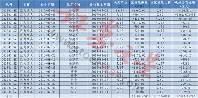 股民基民版高考作文出炉！巨力索具面临大考 还有这些股创出历史