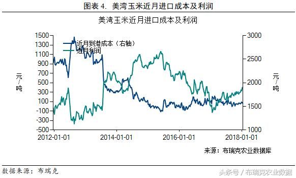 本周国内玉米价格小幅上涨