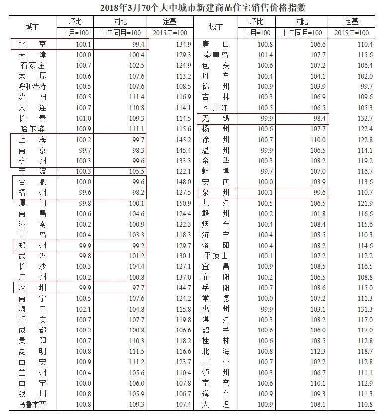 最新报告出炉，五轮楼市调控过后，你家房价涨了还是跌了?