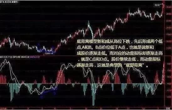 资深老鬼总结的股票抄底实战技巧：一旦遇到“三阳开泰”进场不怂