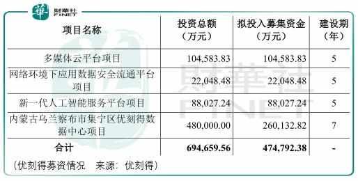 阿里腾讯投资项目