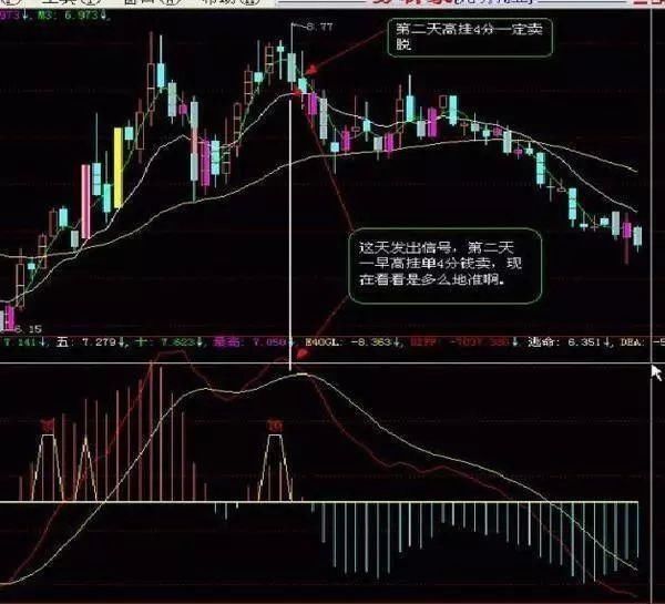 一篇价值百万的文章：史上最全KDJ操作战法讲解，精准把握买卖点