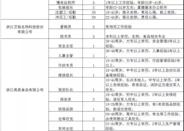 300家用人单位，15000个岗位等着你！