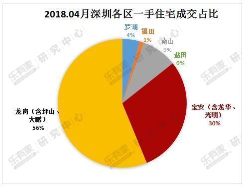 深房价19连跌!跌了16元势头有点猛!