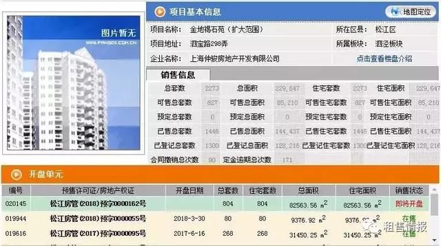 均价上涨8%，5月上海一手房真实成交价格一览!