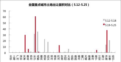 5月最新房价动态:深圳跌了近2千!南京已经降到这个数