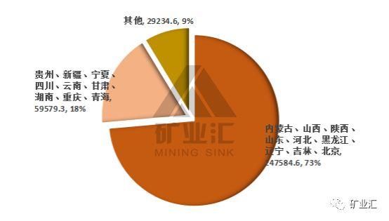 30年、300年，中国炼焦煤还能开采多少年？