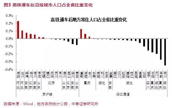 高铁gdp(2)