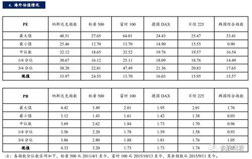 国泰君安周策略：看好反弹行情 执两端均衡配置