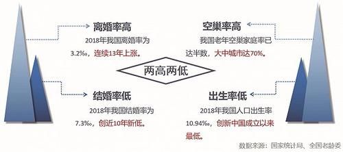 老龄化深度老龄化超级老龄化