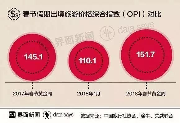 过个春节花掉9260亿!最能吃的城市，除了北上广深，就是广东的TA