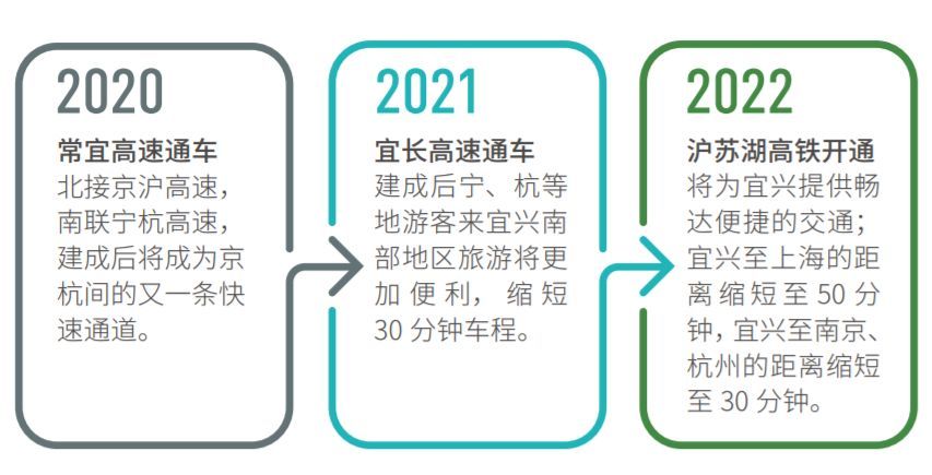 预计2020无锡经济总量_无锡经济开发区区域图(3)