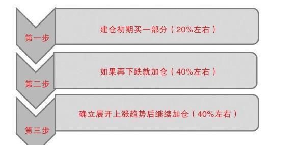 中国股市成功存活者的盈利模式，原来我与他们差点只是这点皮毛！