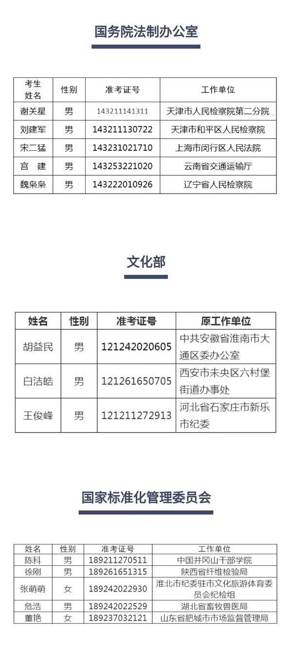 全国最多！山东54名干部公示拟调中央国家机关工作