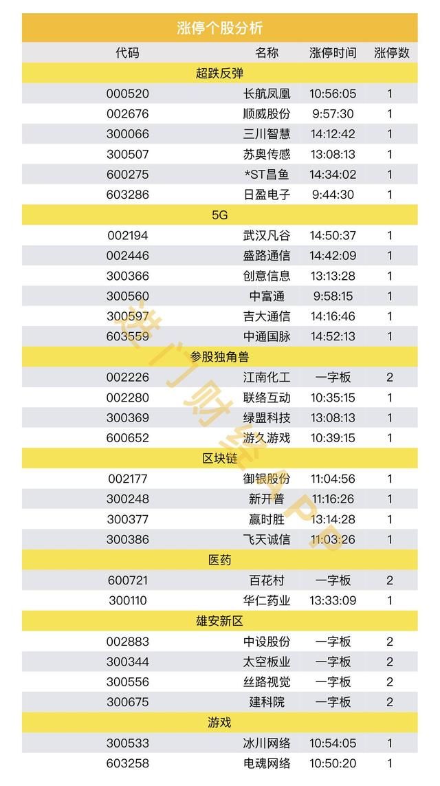 6G要取代5G成为最火概念股了？