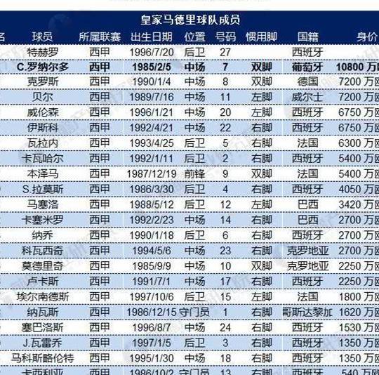 曝C罗1亿欧转会尤文 全球足球体育俱乐部发展