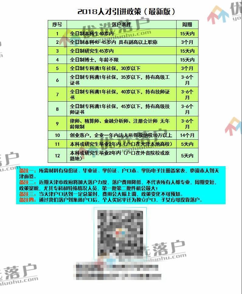 大专丨本科全线放开落户天津会带来哪些影响?