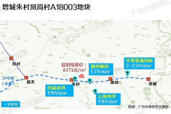 增城天河4宗商地底价成交 一天揽金54亿