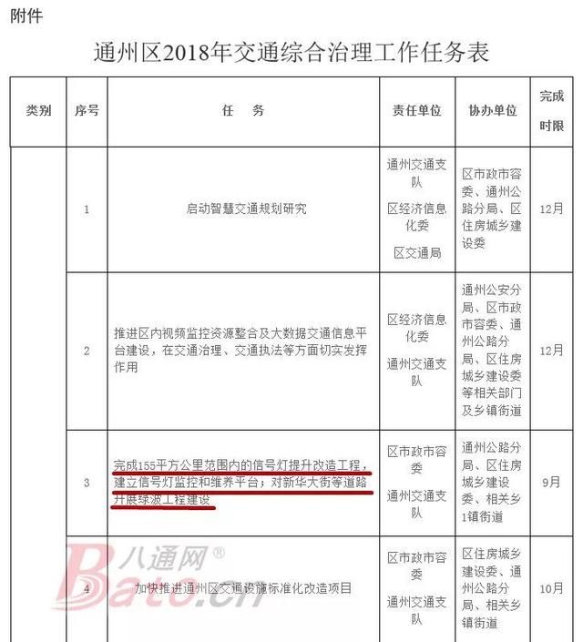 重磅！定了！限行将至！多处拆迁、新建综合枢纽等方案出炉！这份