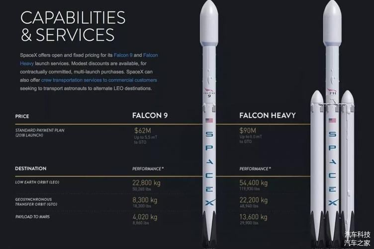 花1亿美元送电动汽车上太空 你以为马斯克疯了我却觉得他赚了