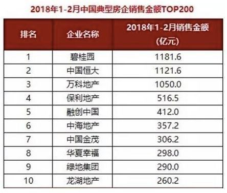 环京降价卖房？华夏幸福、荣盛、隆基泰和应该是这样谋划的