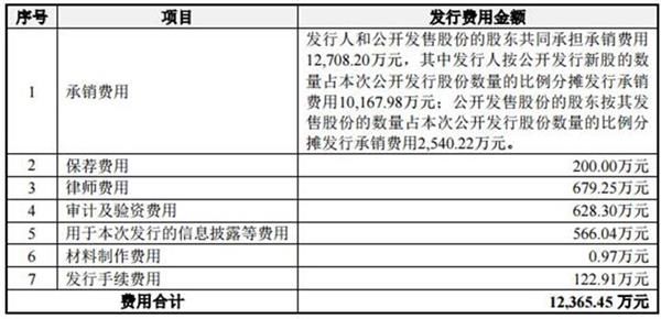 最熊新股养元饮品挫伤A股士气 投行国信证券赚1.3亿