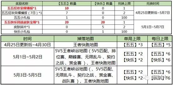 梅西限定皮肤返场,从此要绝版了吧,再返场能否